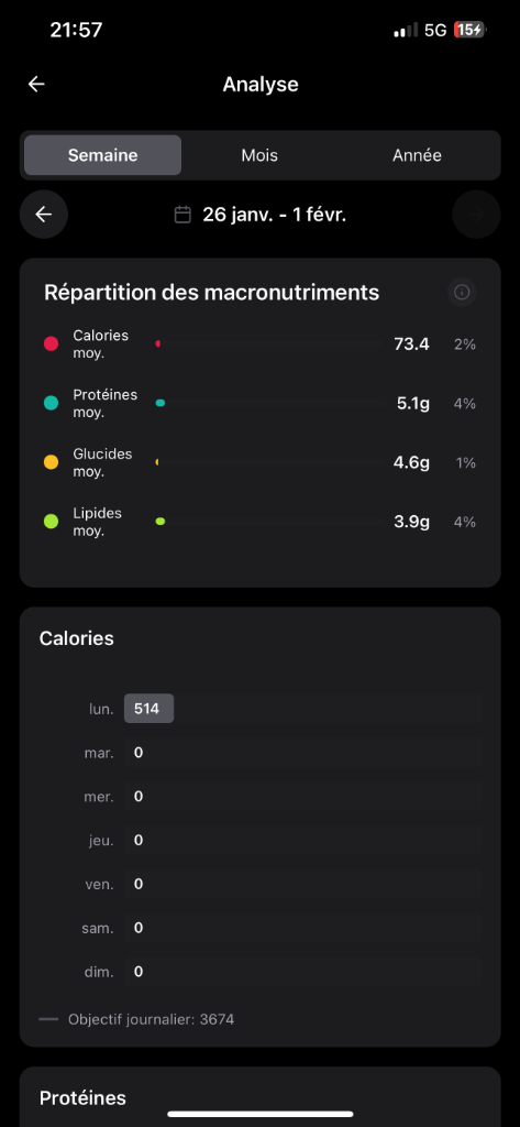Suivi nutritionnel complet